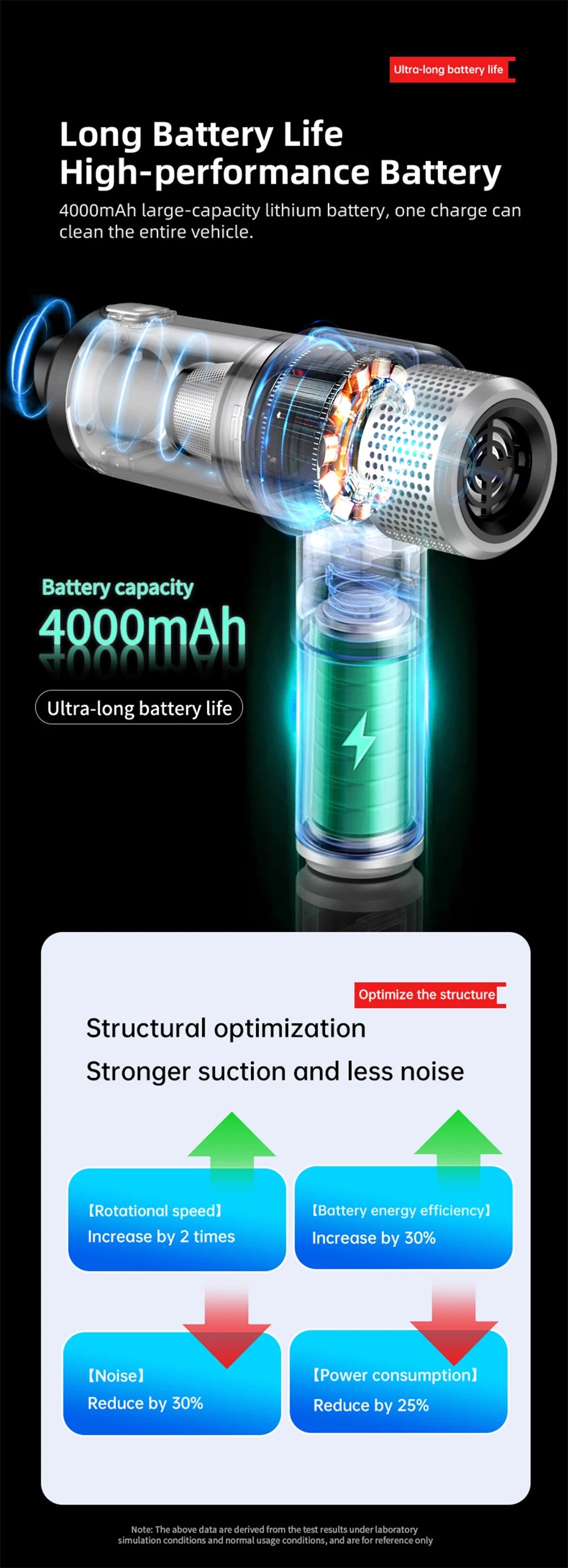 VYVYLABS 15000Pa Strong Suction Car Vacuum Cleaner with Led Lighting Rechargeable Wireless Cleaner Handheld Mini Car Cleaning