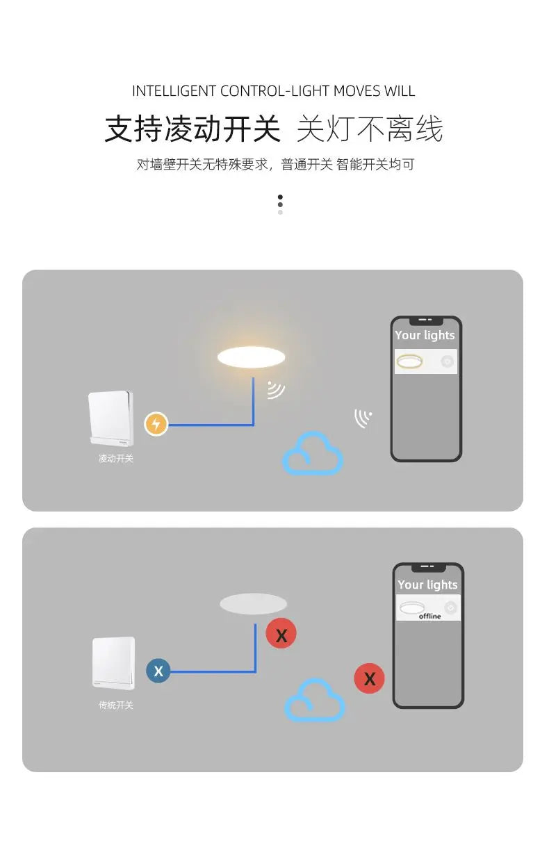 Smart sky light Bedroom study full spectrum blue sky clear sky ceiling light Access to mi home app mijia mesh xiaomi version