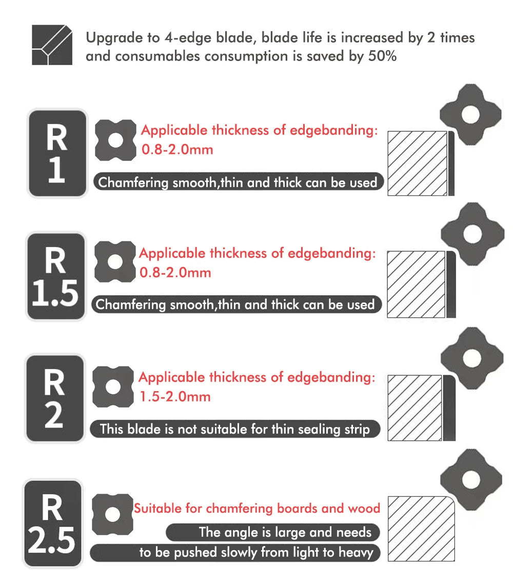 2025 New Hot Woodworking edge trimming knife Corner Manual Planer Blade Hand Tools wood Deburring Chamfering Fillet Scraper