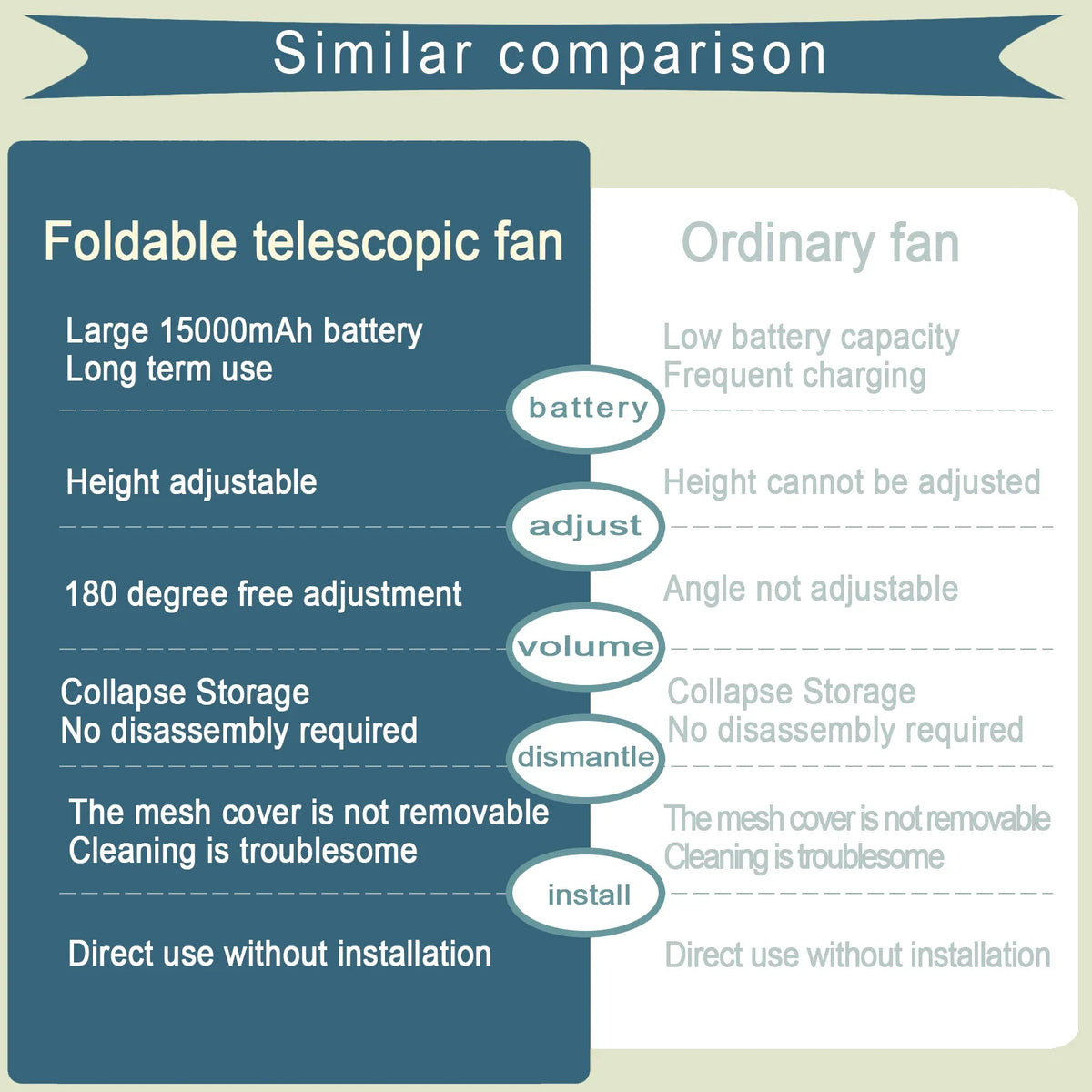 2026 Remote control retractable folding vertical fan USB outdoor camping convenient fan 180 °+90 ° shaking 8-inch desktop fan