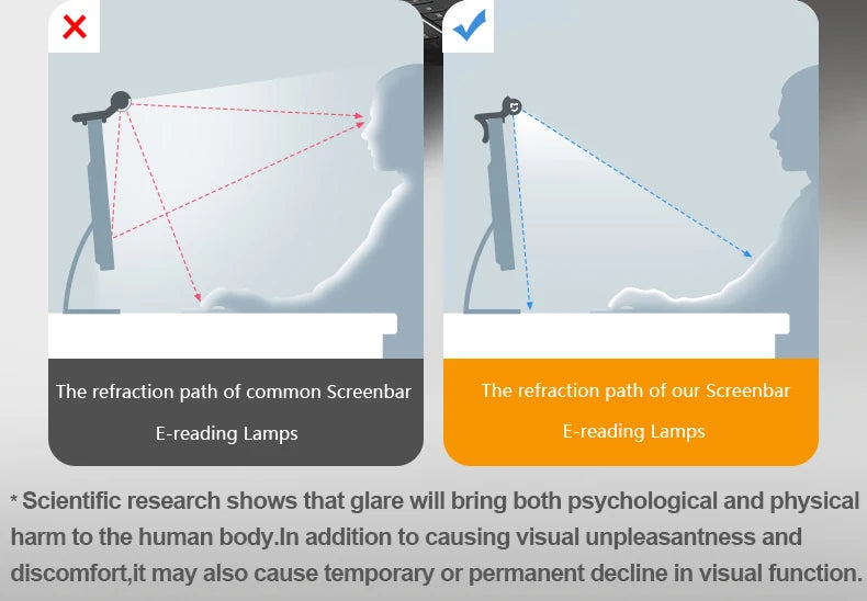 50cm Computer Monitor Light Bar Screen Hanging Lights Stepless Dimming USB Desk Lamp For Study Reading Light Table Monitor Lamp