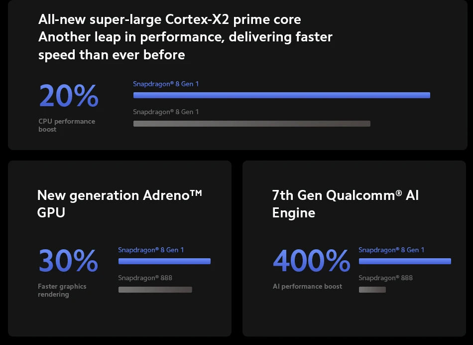 2340x1080 6.28inchs Global firmware Xiaomi 12 Smartphone  Qualcomm Snapdragon 8 Gen1  50MP 32MP Android  used phone