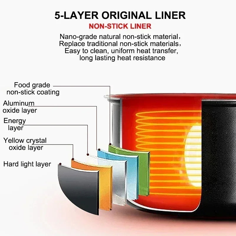 Electric Mini Rice Cooker Portable Self-driving MultiCooker 12V 24V 220V Pot Cooking Machine Pans For Car Truck Home