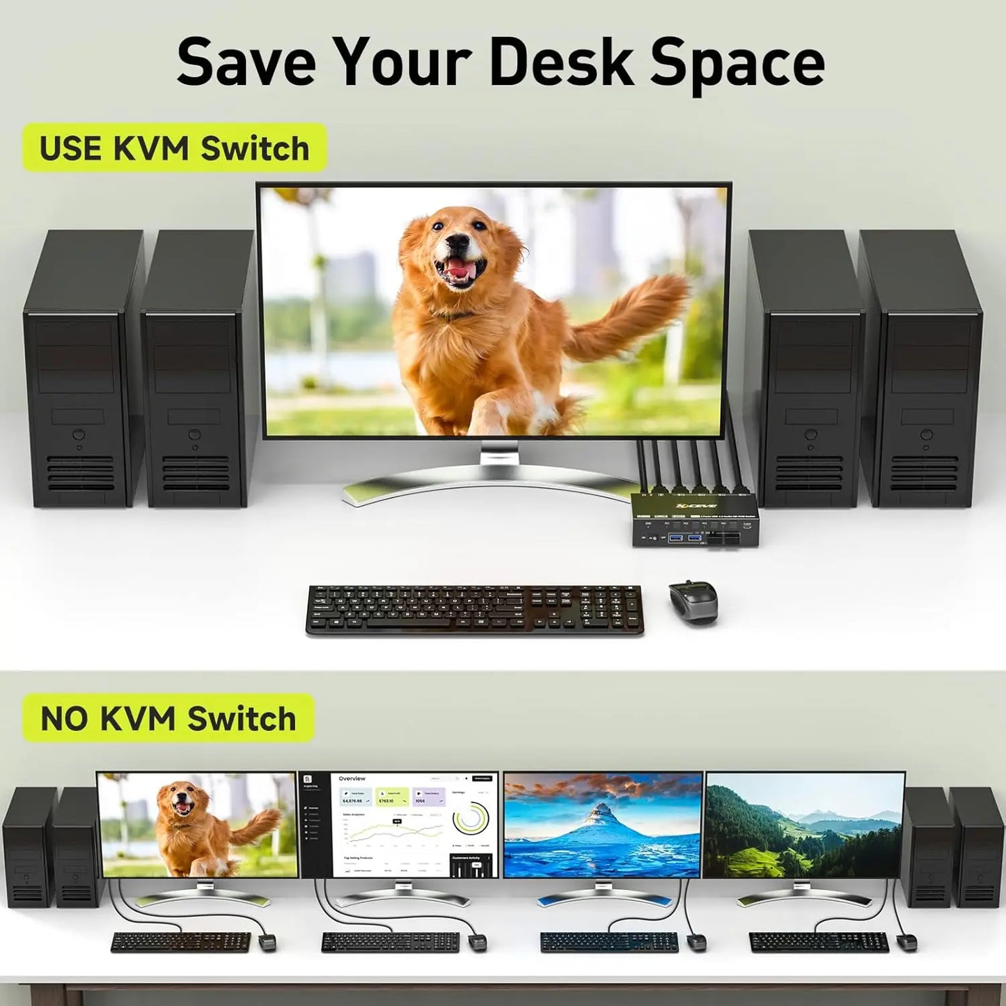 KVM Switch 4 Computers 8K@60Hz 4K@144Hz Simulation EDID USB3.0 Switcher for 4 Computers Share 1 Monitor and Share Keyboard Mou