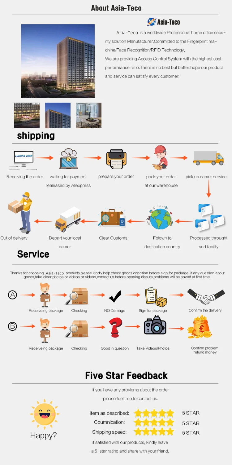 TTLOCK App Electronic Digital Smart Cylinder With Fingerprint or Password Bluetooth 13.56mhz Rfid Card Mechanical Key Euro lock
