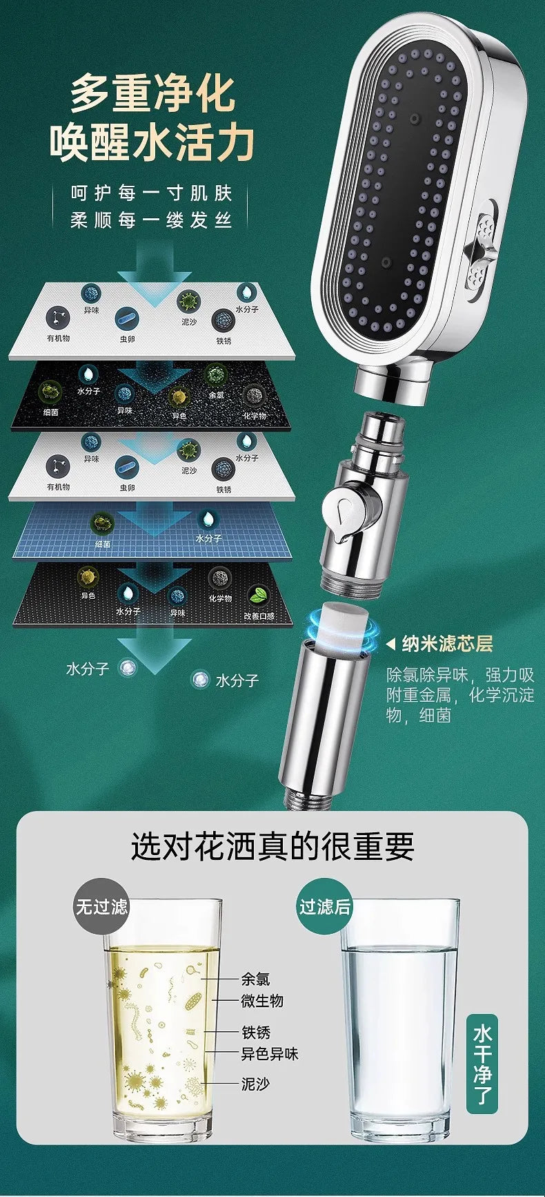 New Design 3 Modes High Pressure Shower Head Built-in Filter Handheld Adjustable Button Water Saving Nozzle Bathroom Accessories