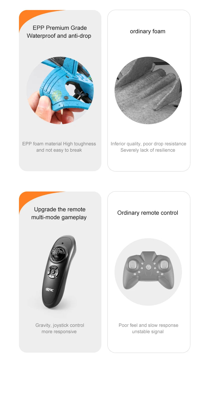 Mini Drone Rc Plane Aircraft 2Ch Remote Control Airplane Stunt Rolling Fighter Model Glider Foam Dron Children's Toys for boys