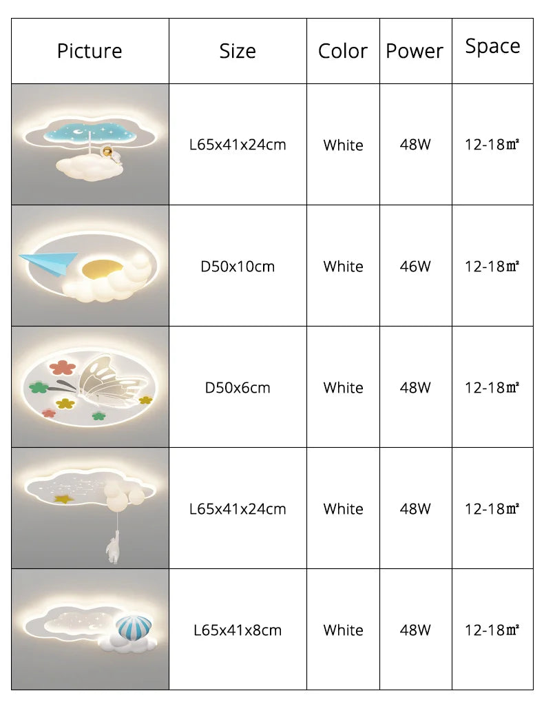 Modern Led Children's Bedroom Ceiling Lights Cloud Airplane Chandelier Boy Girl Room Lamps Home Indoor Decor Lighting Fixtures