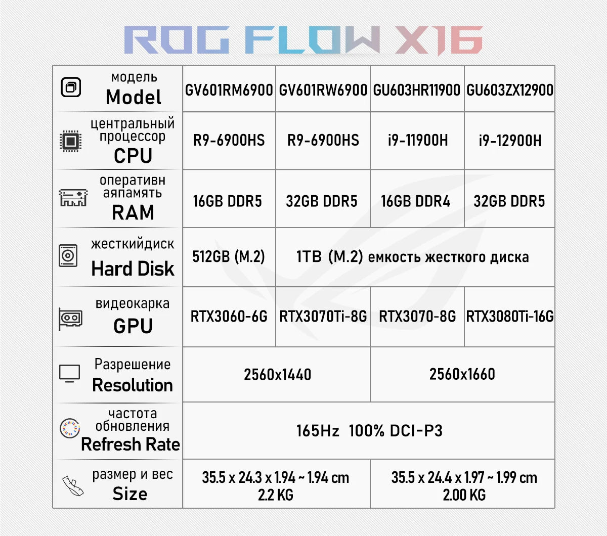 ASUS ROG Flow X16 Gaming Laptop 12th Intel Core i9 12900H 32G RAM 1T SSD RTX3080Ti-16GB 2.5K Screen 165Hz 16Inch E-sports Comput