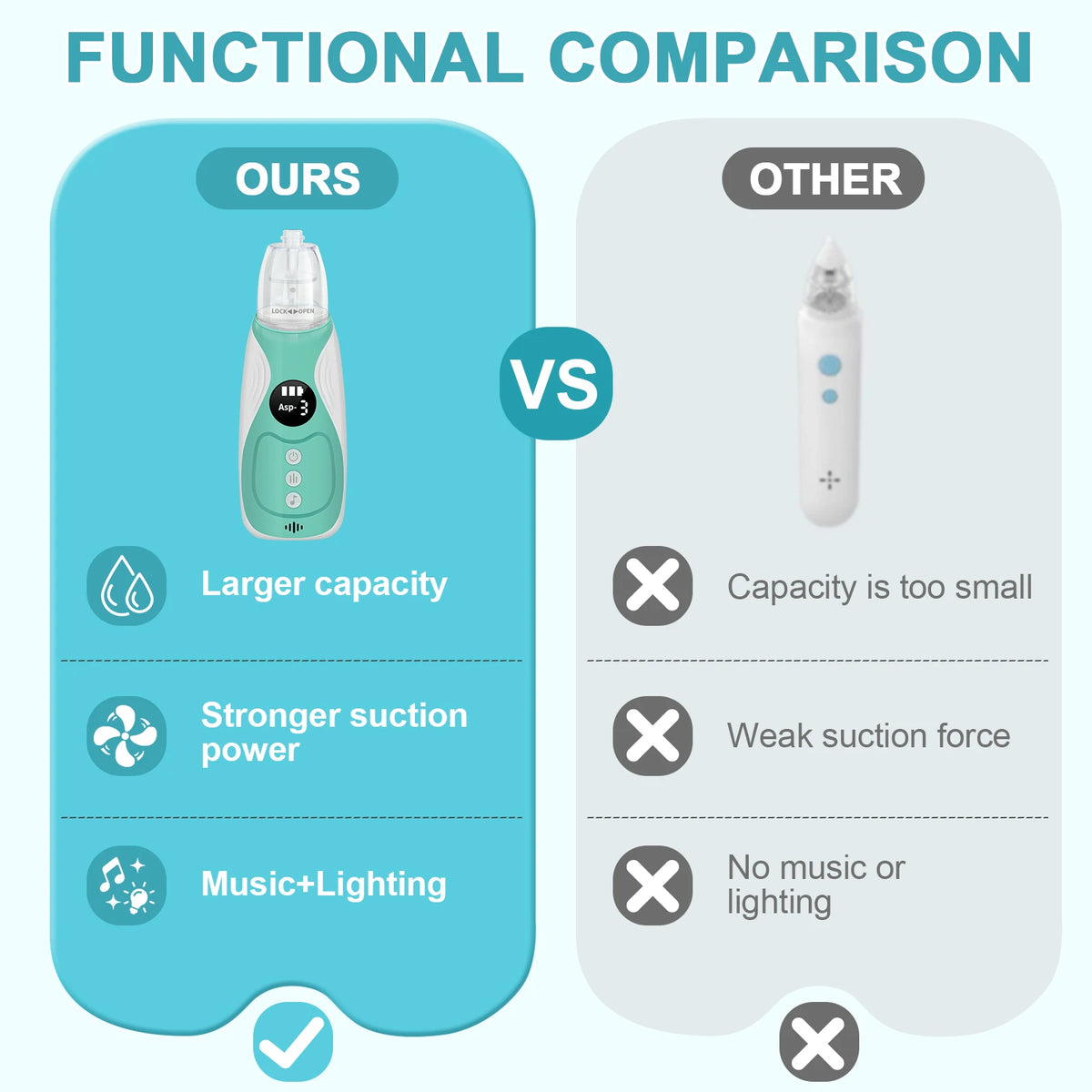 3 in 1 Electric Baby Nasal Aspirator Booger Mucus Sucker Nose Cleaner Nose Suction Device for Newborn & Toddlers Safe Gentle Use