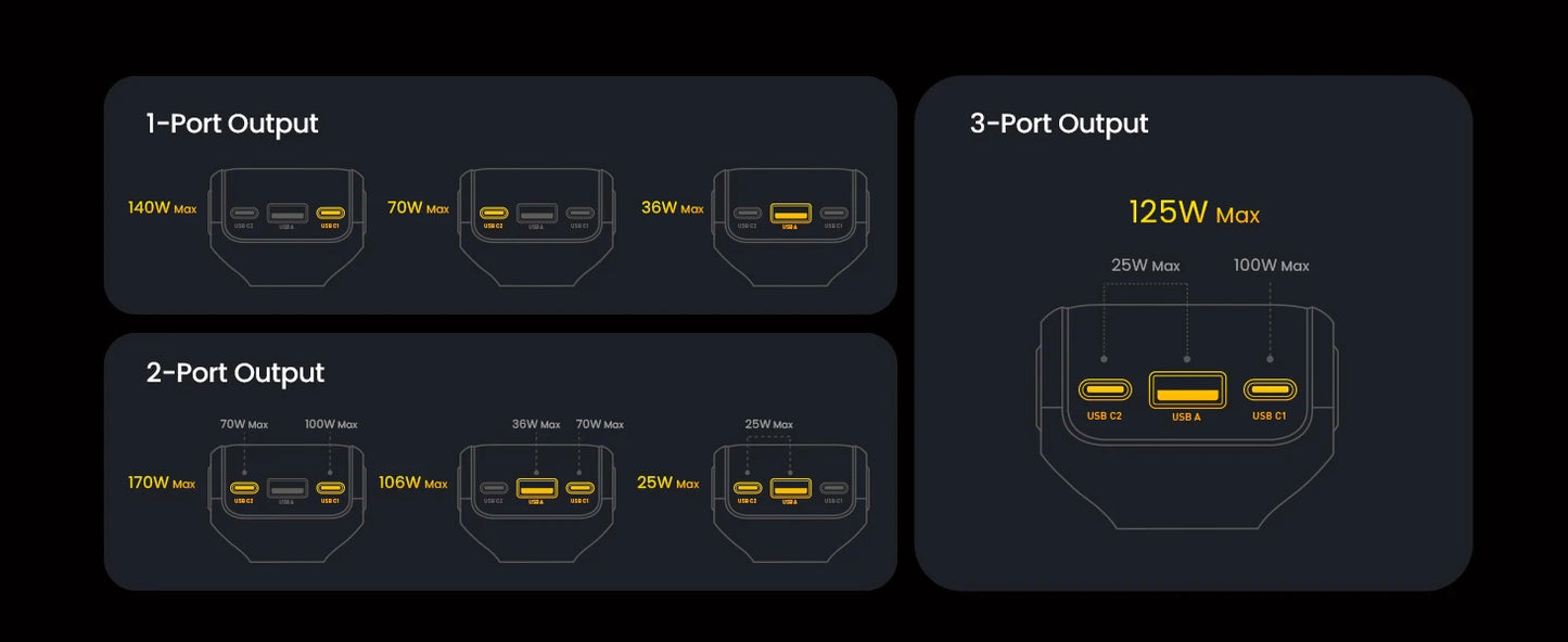 AOHI THE FUTURE Car Charger  AI PD GAN+ 170W 3-Port LED Display Fast Car Charger