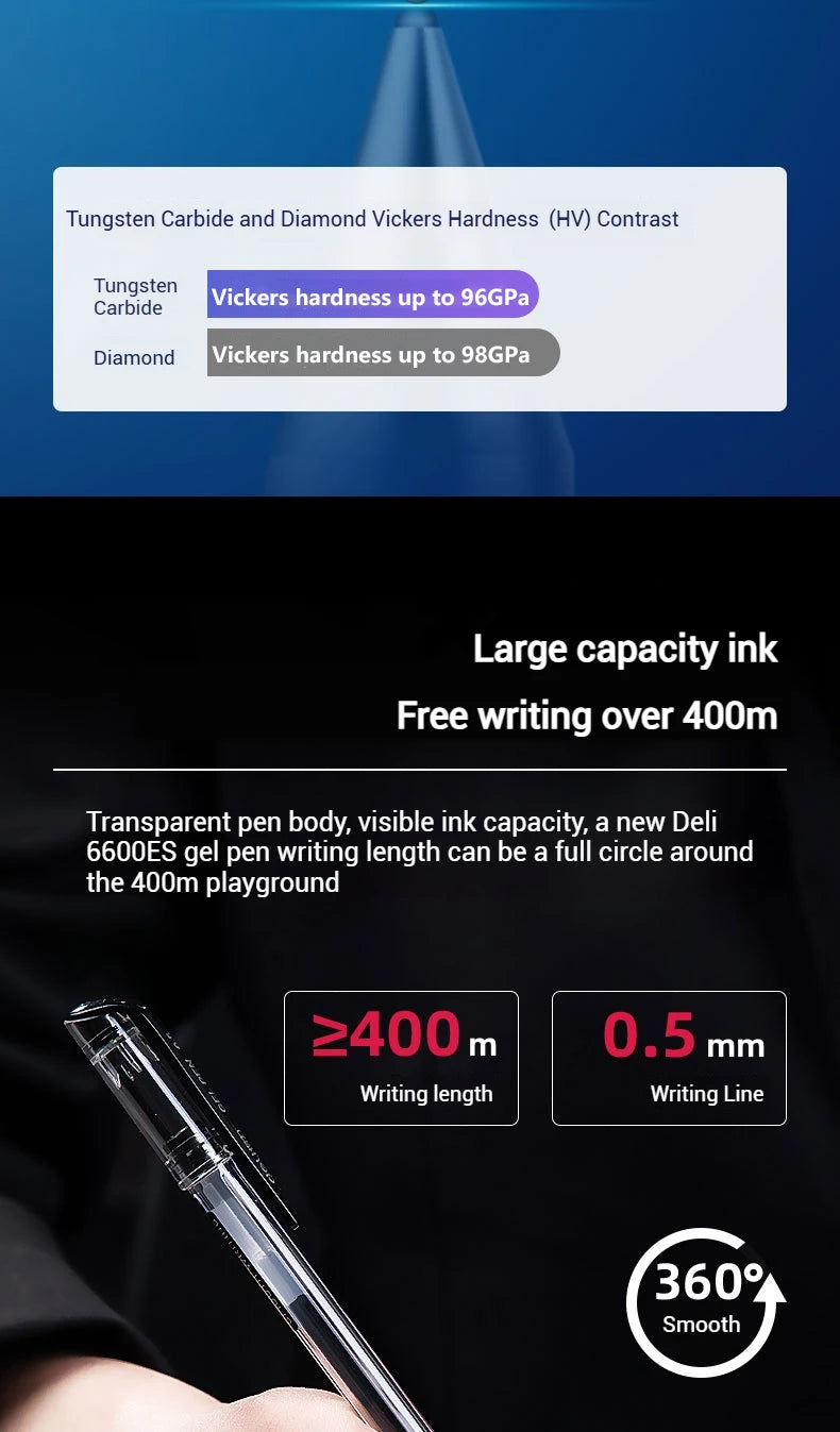 Deli 12-Pack Gel Pen Set 0.5mm Ballpoint Black Blue Red Ink Colors Writing Tools for School Office Stationery Supplies