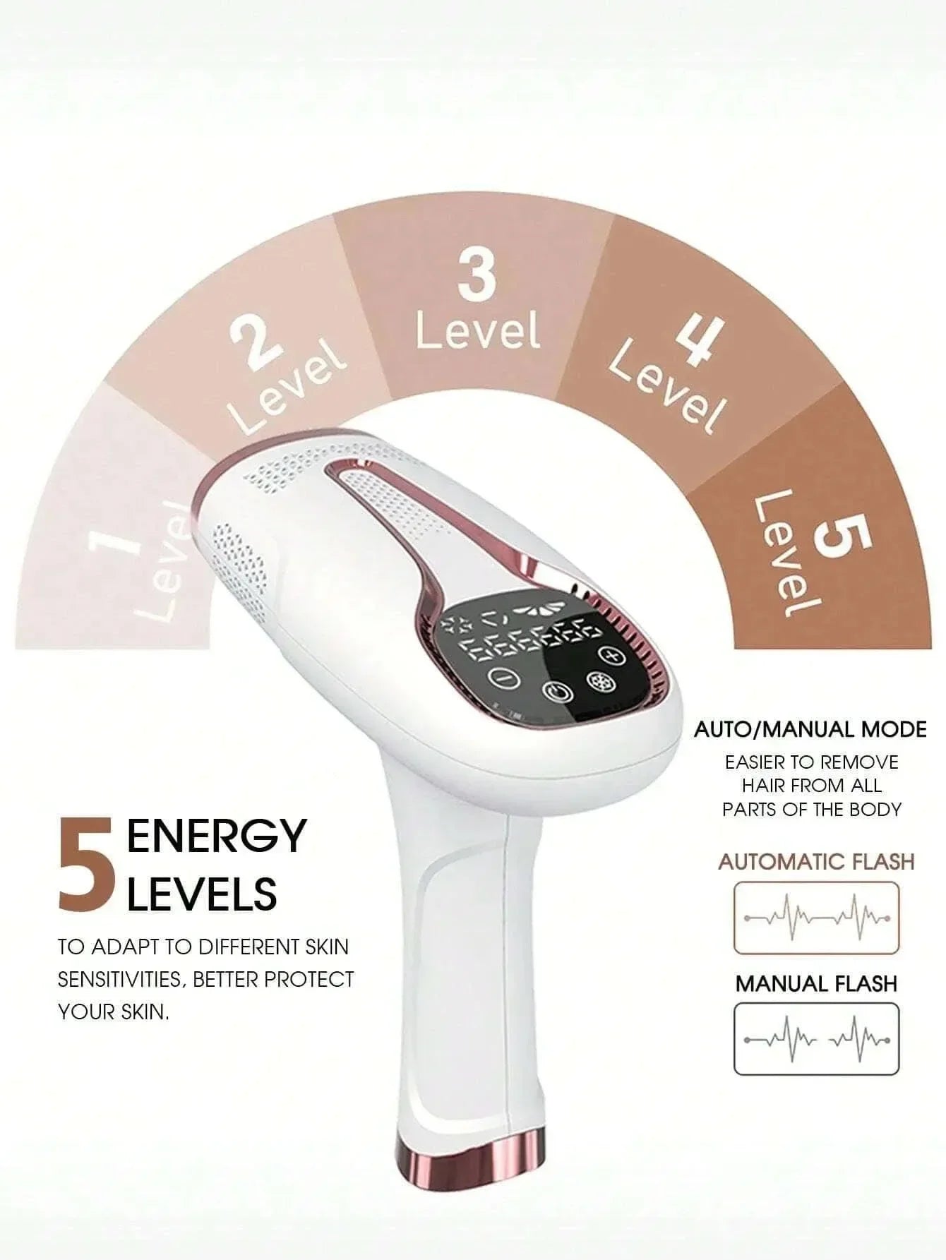 990000 Flashes IPL Laser Hair Removal Device Painless Permanent Hair Remover for Body Bikini Face with Salon Quality Results at