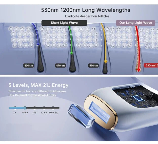 Permanent Laser Hair Removal Bikini Women's IPL Depilators Shaver Facial Hair Cutting Machine Men's Razo to Remove Hair Trimmer