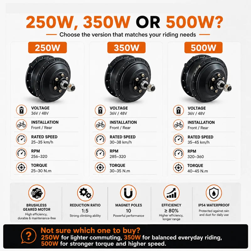36V 48V 250W 350W 500W Front Rear Drive Brushless Gear Hub Motor Rotary Type High Speed E-Bike Motor Wheel Electric Bike Kit