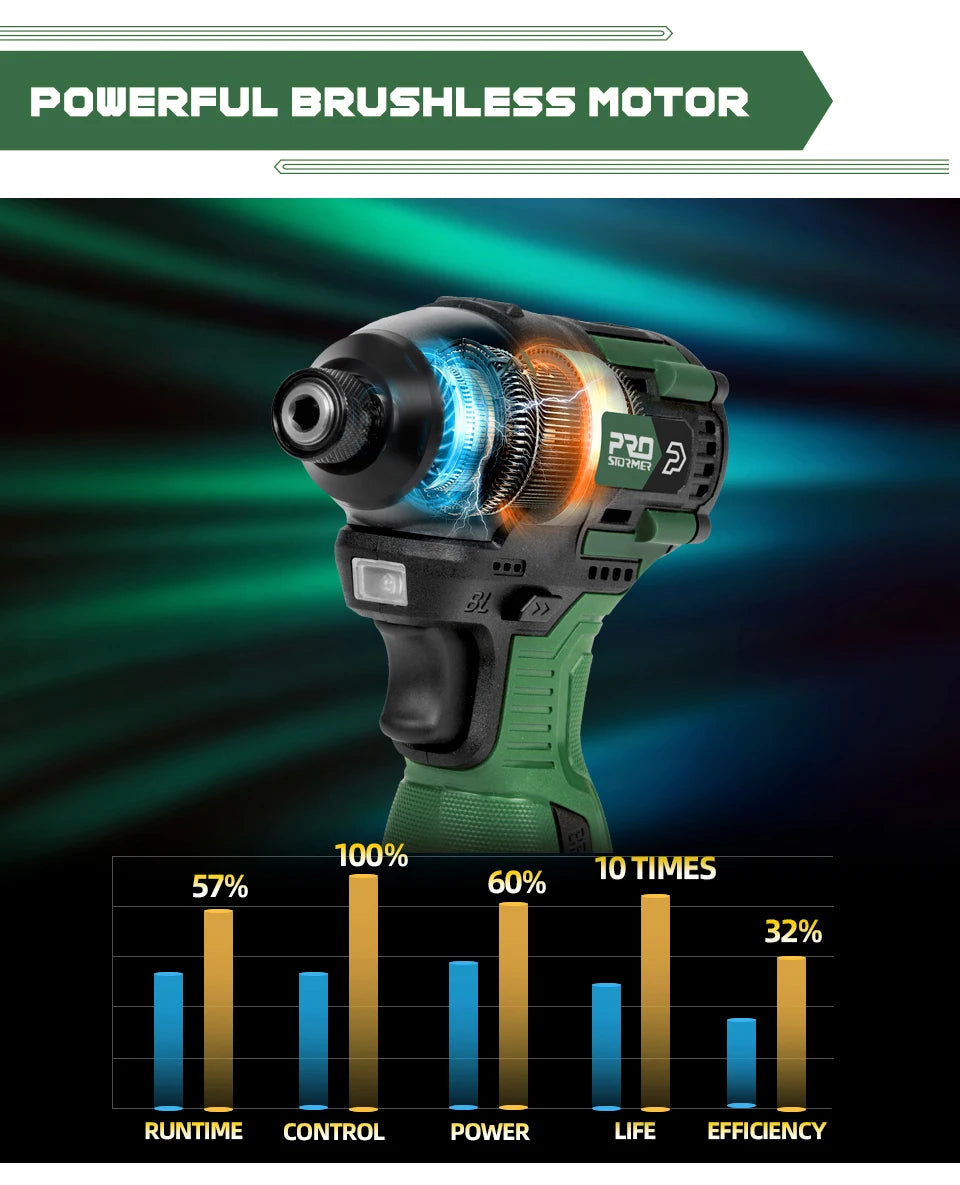 140NM Brushless Electric Screwdriver 17V Cordless Drill Screw 1500mAh Battery Rechargeable Hexagon Power Tools by PROSTORMER