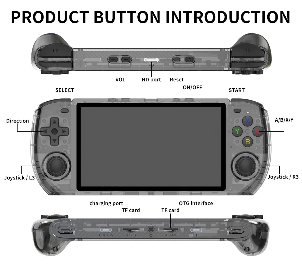 POWKIDDY RGB10 MAX3 Retro Handheld Game Console RK3566 5 Inch 1280*720 Ips Screen Open-Source Retro Gaming Children's Gifts