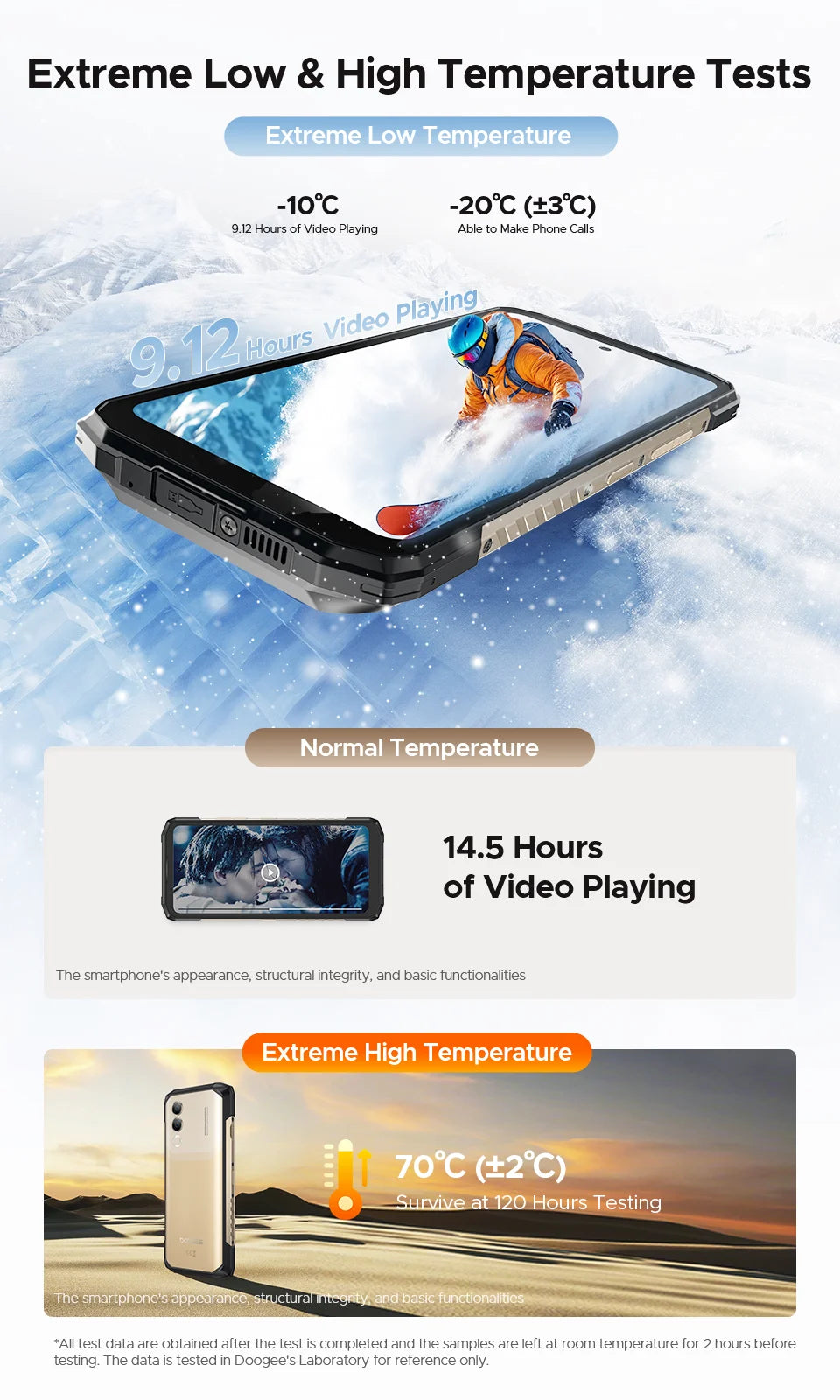 World Premiere DOOGEE Blade20 Turbo 5G Rugged Phone Android 15 Gemini Al 6.6'' HD+ 8GB 256GB AI Dual Camera 10300mAh Battery