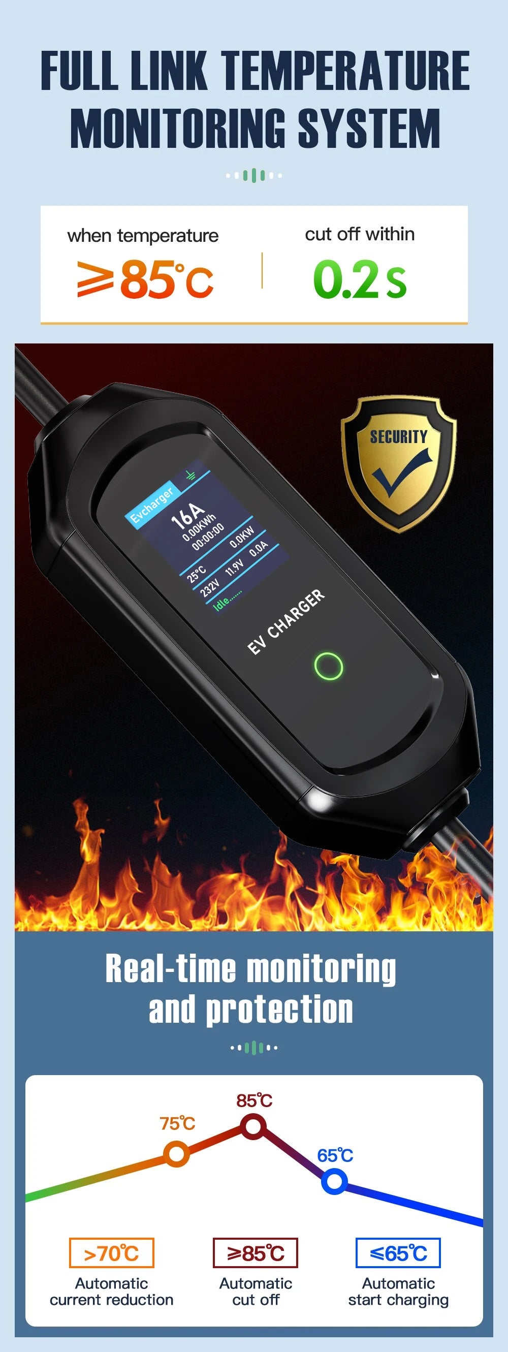 AFYEEV 3600W Portable Electric Car Charger Type 2 IEC62196-2 Charging Cable EV Charging Station Wallbox EVSE Electric Charger
