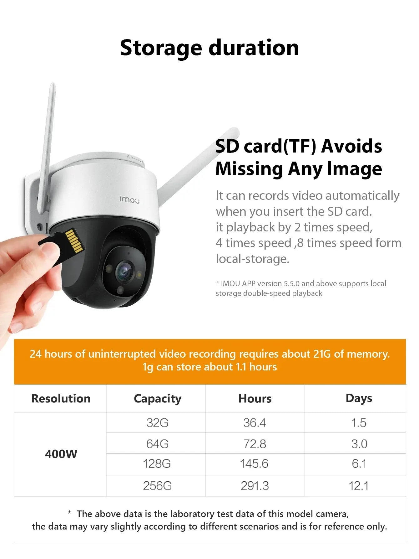IMOU SD Card High-speed 32G 64G High Adaptability128G 256G High Compatibility Exclusive MicroSDXC Card for Surveillance