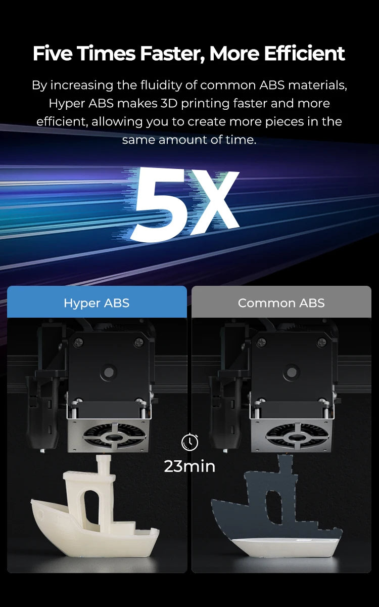 Creality Hyper ABS Filament 1.75mm for High-Speed Printing Convenient Open Printing, 1kg(2.2lbs) Spool Fit Most 3Dz Printer