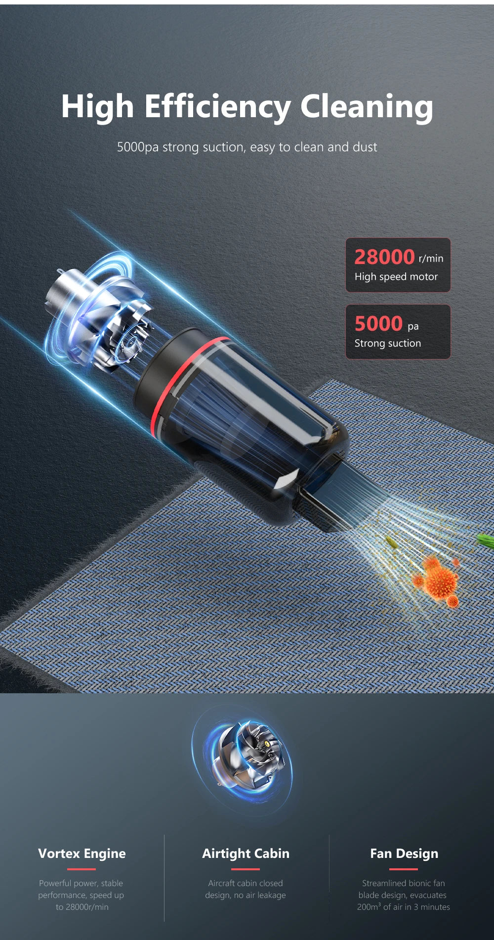 Carsun 5000Pa Wired Car Vacuum Cleaner - Portable Compact for Efficient In-Car Cleaning