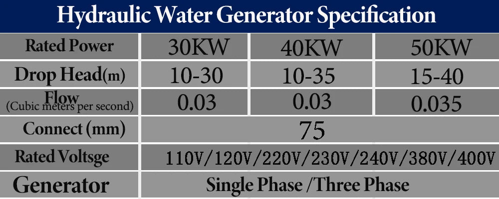 China Factory 50KW Electric Wind Turbine Hydroelectric Generator 380V Single Phase AC Power Energy Generator Lighting Charge