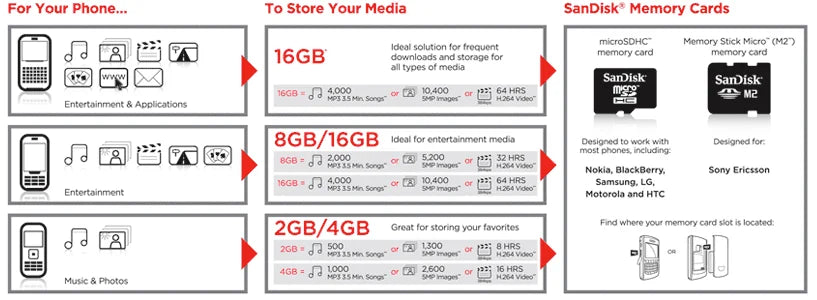 SanDisk Ultra MicroSDXC UHS-I Memory Card C10 Full HD A1 SanDisk MicroSDHC C4  MicroSD Card Trans Flash Card for Android Phone