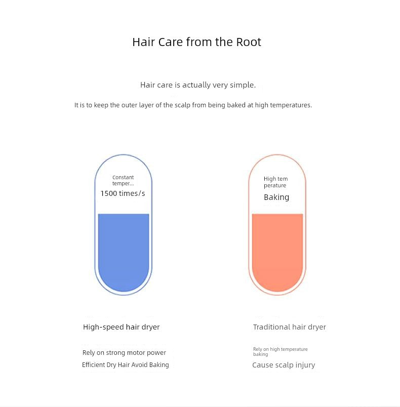 German Electric Hair Dryer For Home Anion Hair Care High Power Student Dormitory Mute Hair Dryer High Speed Huaqiang North Imitation