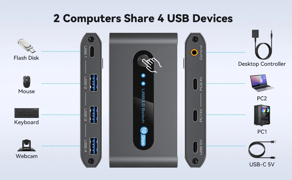 USB C Switch 2 Computers Share USB C & A Devices 10Gbps 4 Port USB 3.2 Switcher 2 PC for PC Laptop Share Keyboard Mouse