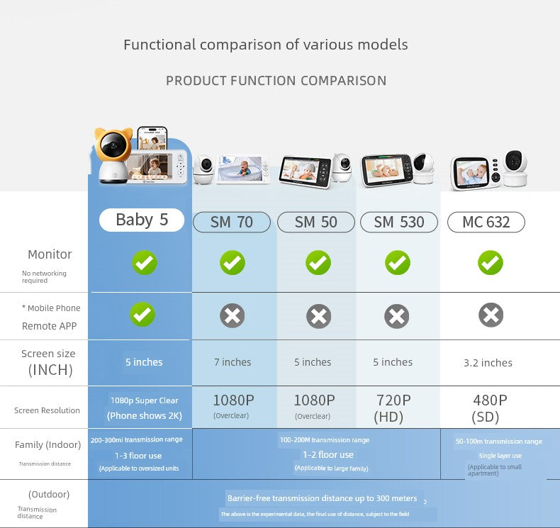 Smart For Home Baby Child Sleeping Monitor