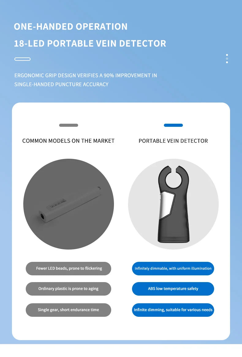 AiQUE Charging Vein Locator Injection Help Handheld Infrared Vascular Finder Detector Scanner Vein Viewer Light Device Home