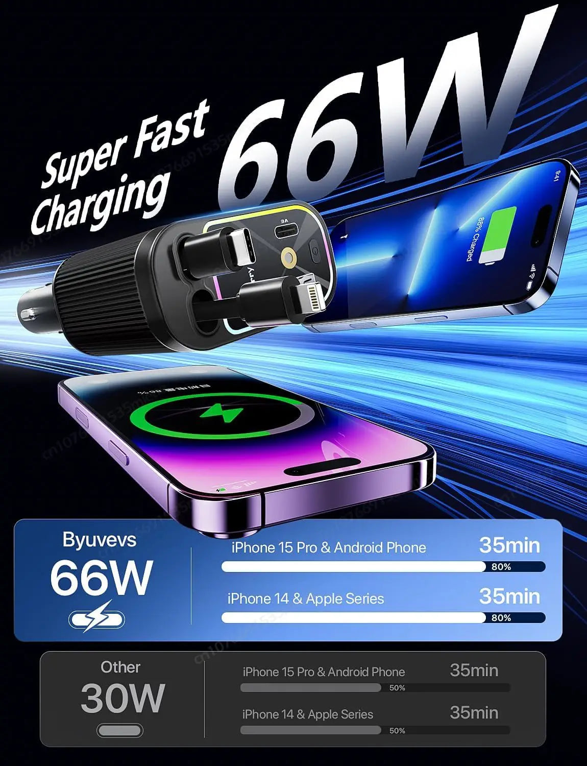 New Starlight in Car Roof Retractable Car Charger,66W 4 in 1 Fast Car Phone Charger,2 Retractable Cables & USB-C Charger Adapter