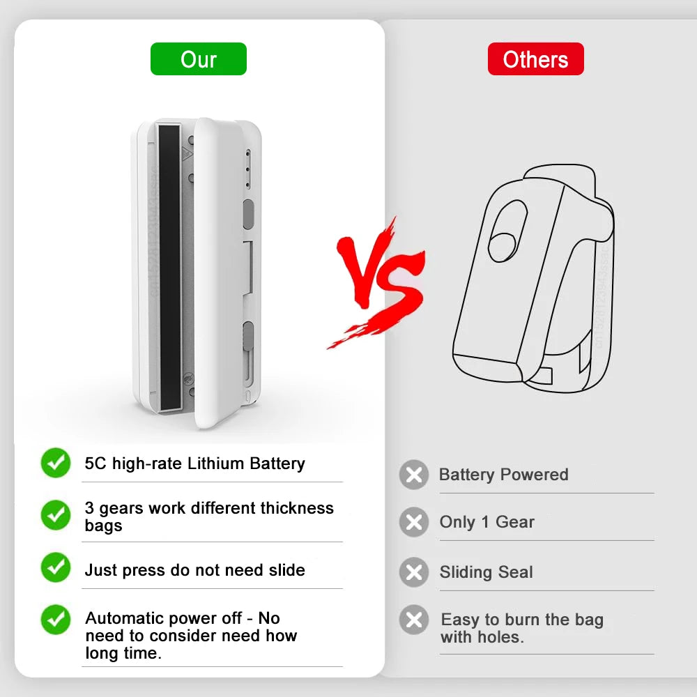 Mini Sealer Plastic Bags Heat Sealing Machine Handheld Rechargeable Food Packaging Heat Sealer Portable Thermal Bag Sealer