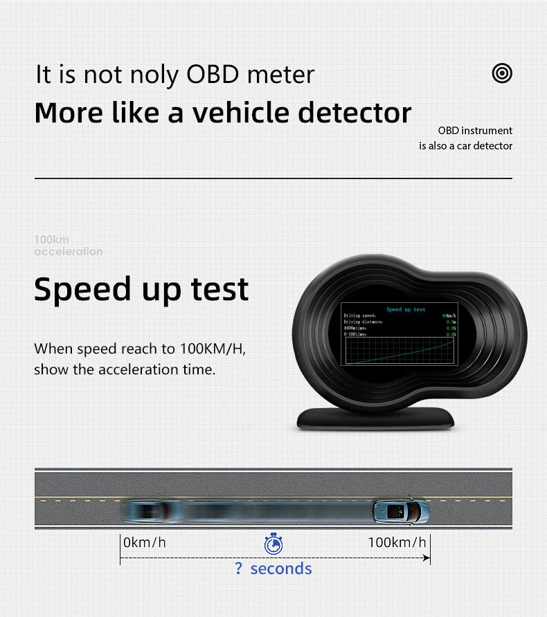 Smart Car HUD OBD2 Head Up Display F9 OBD Car On-board Computer Gauge Auto HUD Digital Odometer Water&Oil temp RPM Auto Meter