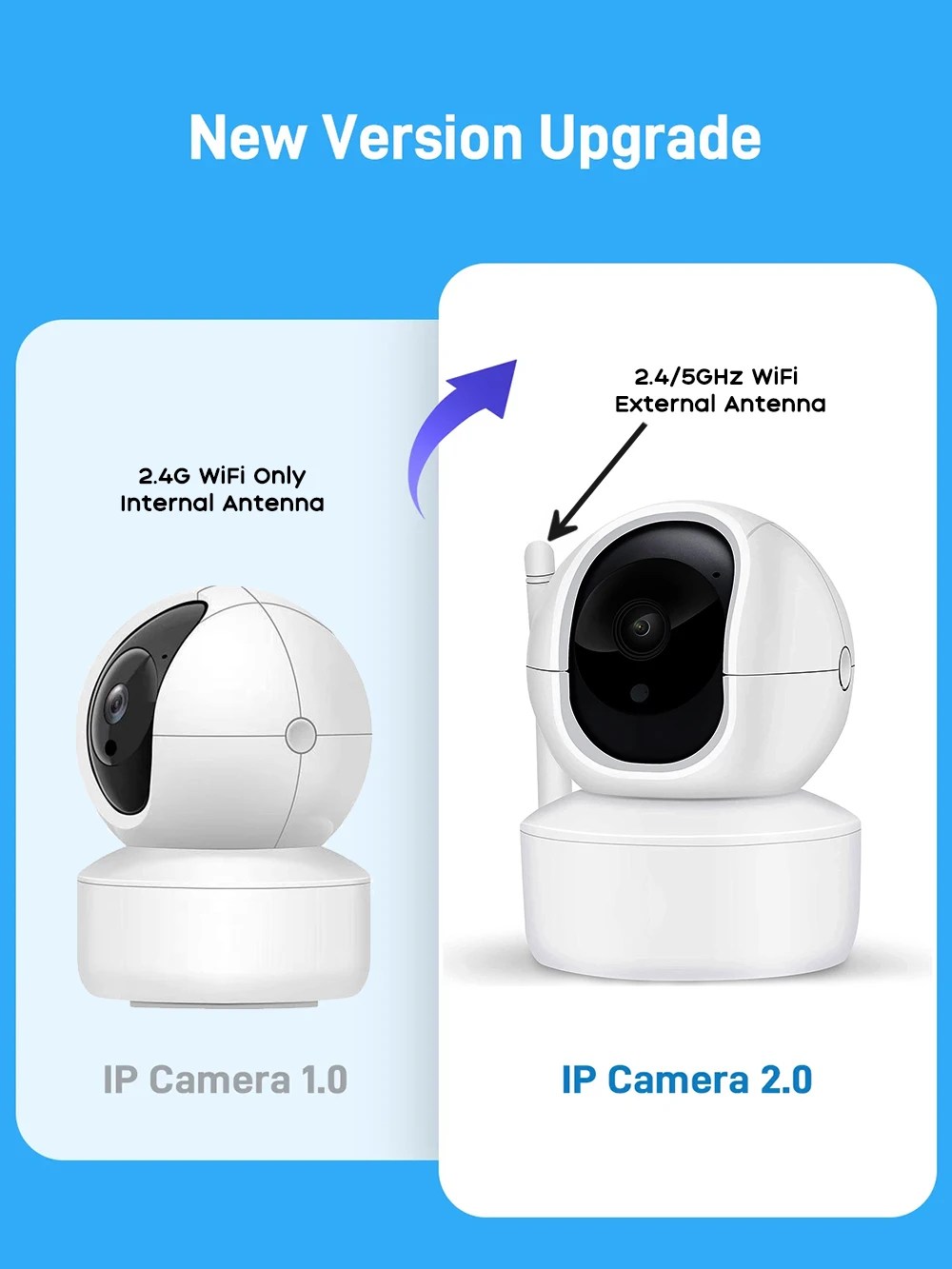 5MP 2.4/5G Wifi Camera with LAN Indoor Human Detect &amp; Tracks Baby Camera Smart Home Security 2-way Audio Night Vision PTZ Camera