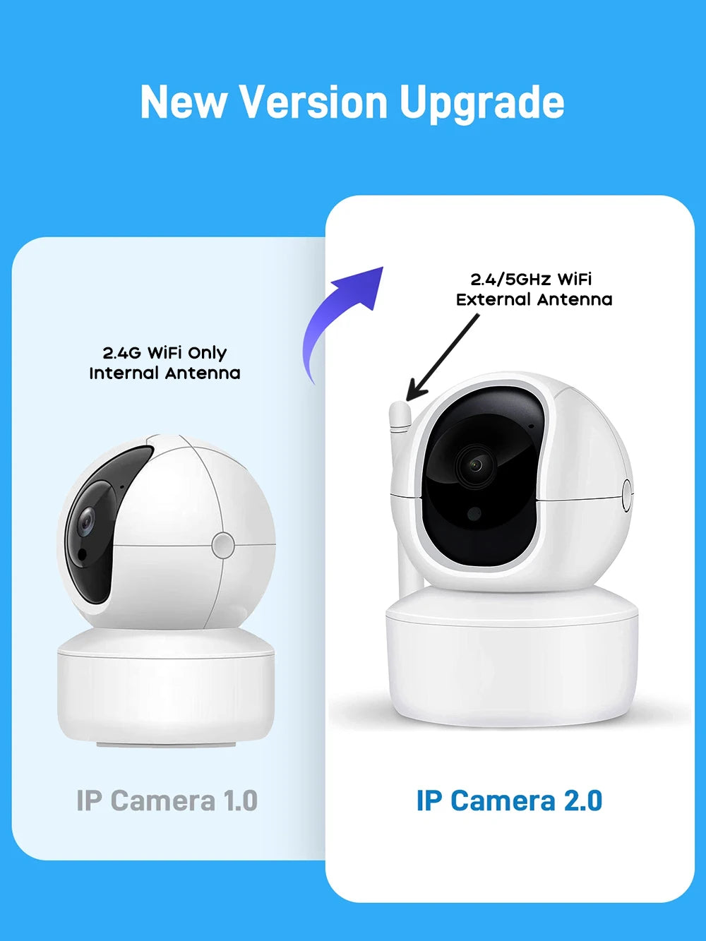 5MP 2.4/5G Wifi Camera with LAN Indoor Human Detect & Tracks Baby Camera Smart Home Security 2-way Audio Night Vision PTZ Camera
