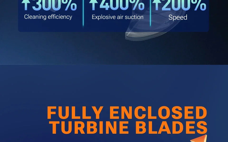 2025 SZUK Car Vacuum Cleaner 9998700PA Powerful Suction Mini Handheld Vacuum Cleaner Type-C Portable Vacuum Cleaner for Car Home