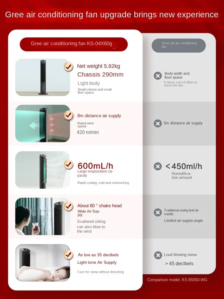 Gree 220V Air Conditioning Fan Household Mobile Tower Cooler Small Air Cooler LYH