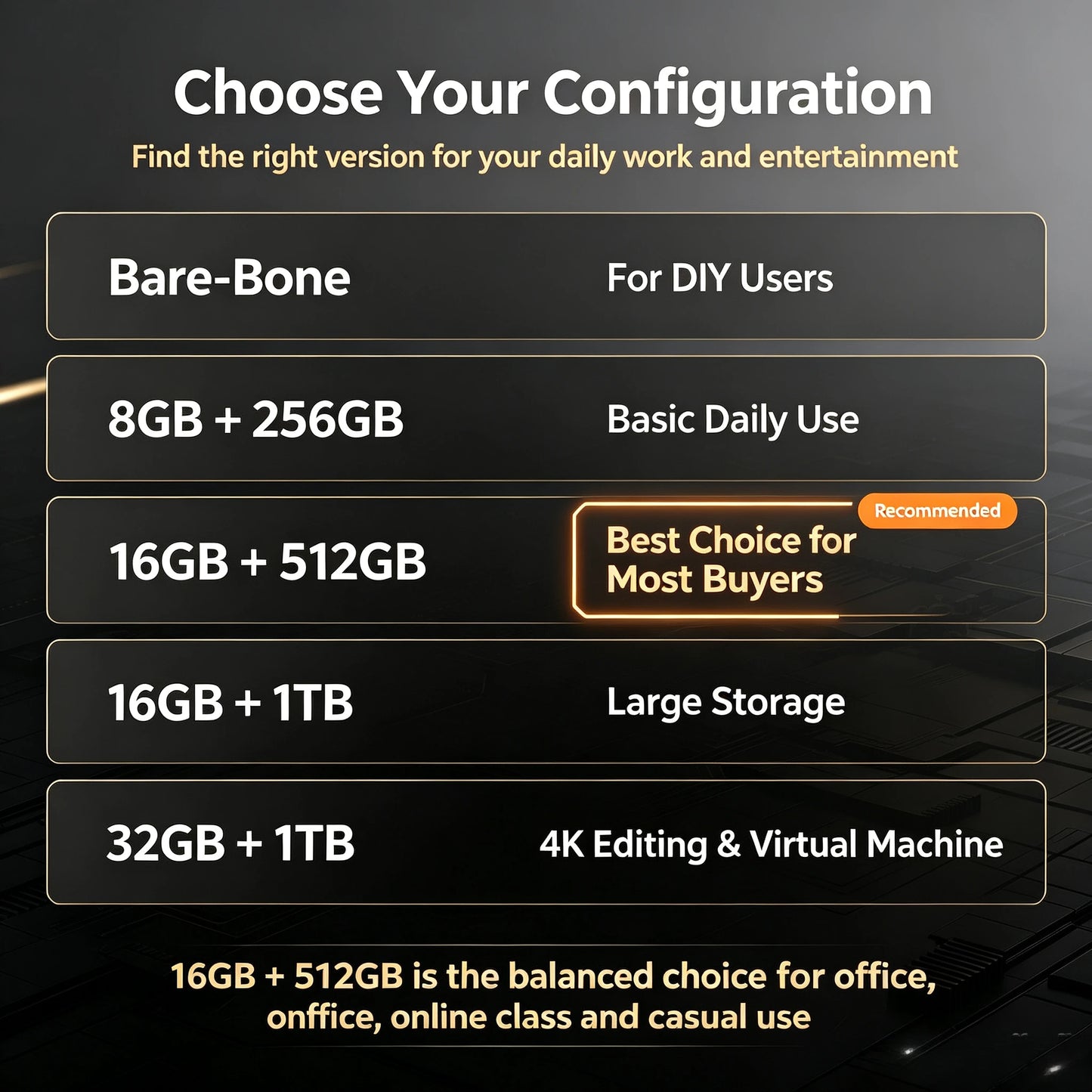 SZBOX MINI PC Ryzen 7 8745HS / Ryzen 5 7640HS Windows 11 Pro DDR5 NVME SSD WIIF6 BT5.2 USB-C Desk Office Mini PC