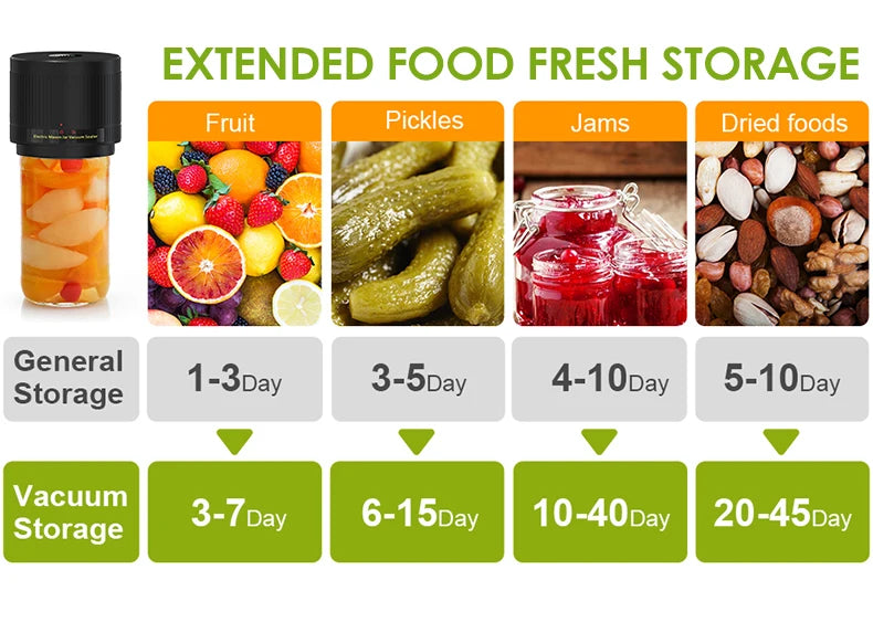 Wancle Electric Mason Jar Vacuum Sealer LCD Digital Display Cordless Vacuum Sealer Kit for Wide and Regular Mouth Mason Jars