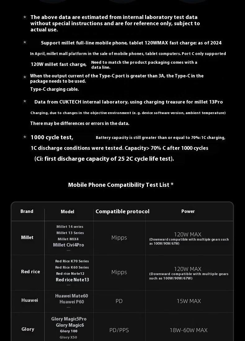 CUKTECH No.10 150w Power Bank Two-Way Fast Charge 10000mAh Portable Powerbank Fast Charging For iPhone16 15 14pro Max Huawei