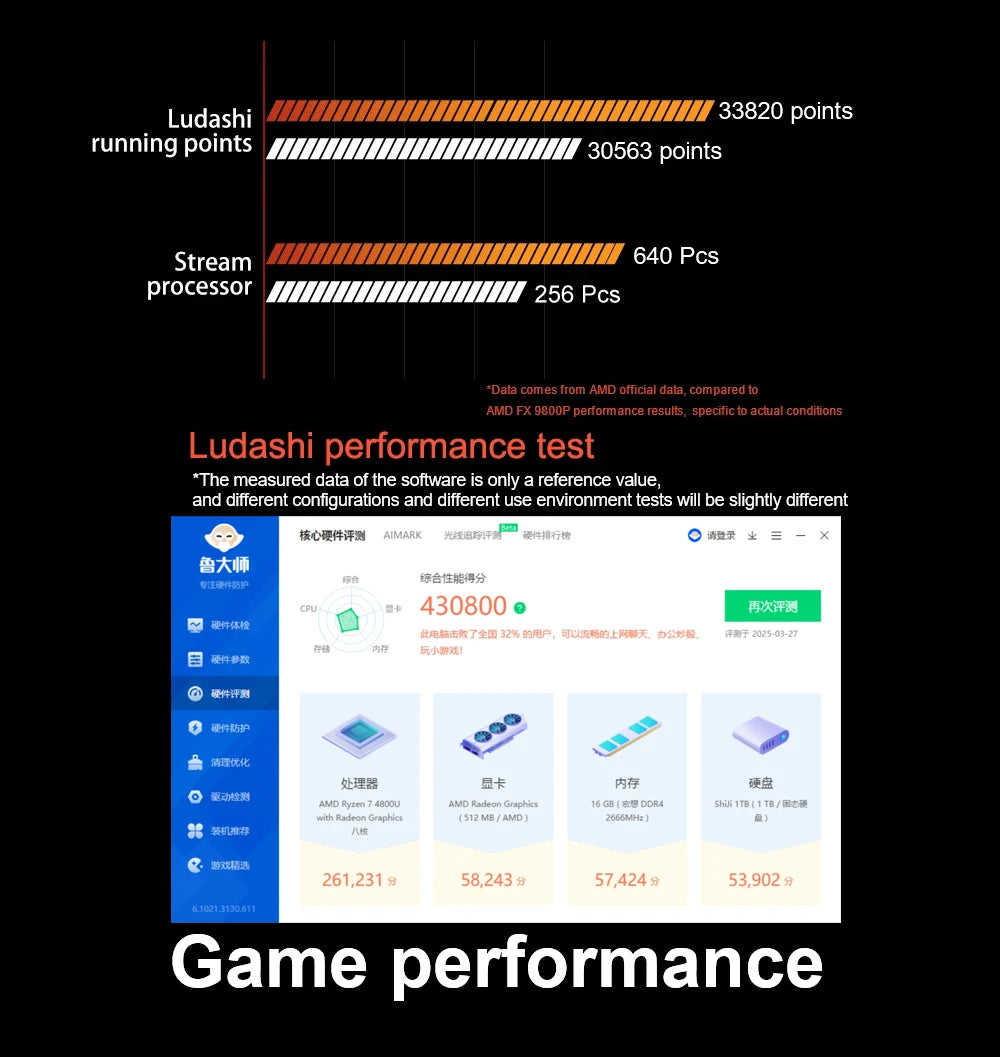 15.6 Inch Ultrabook - AMD Ryzen 7 4800U, 32GB RAM, 2TB SSD, 5G, Bluetooth, Windows 11 Pro Gaming Laptop (Metal)