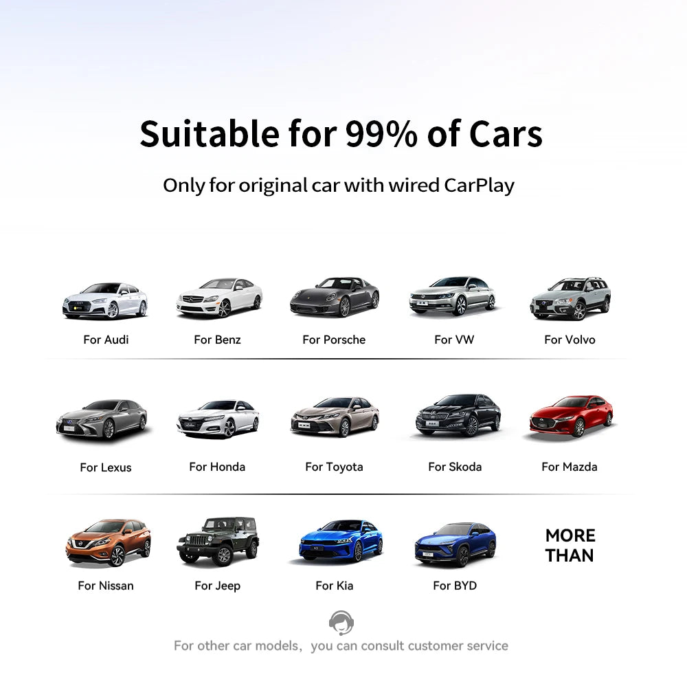 Acodo Mini Wired to Wireless 2 in 1 CarPlay and Android Auto Box  Plug and Play Fashionable and Portable Suitable for 99% car