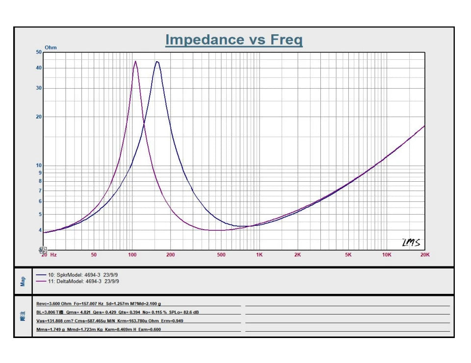 AIYIMA 2Pcs 2 Inch Portable Speaker 50MM 4 Ohm 10W Full Range Hifi Stereo Loudspeaker DIY Bluetooth Speaker Sound Home Amplifier