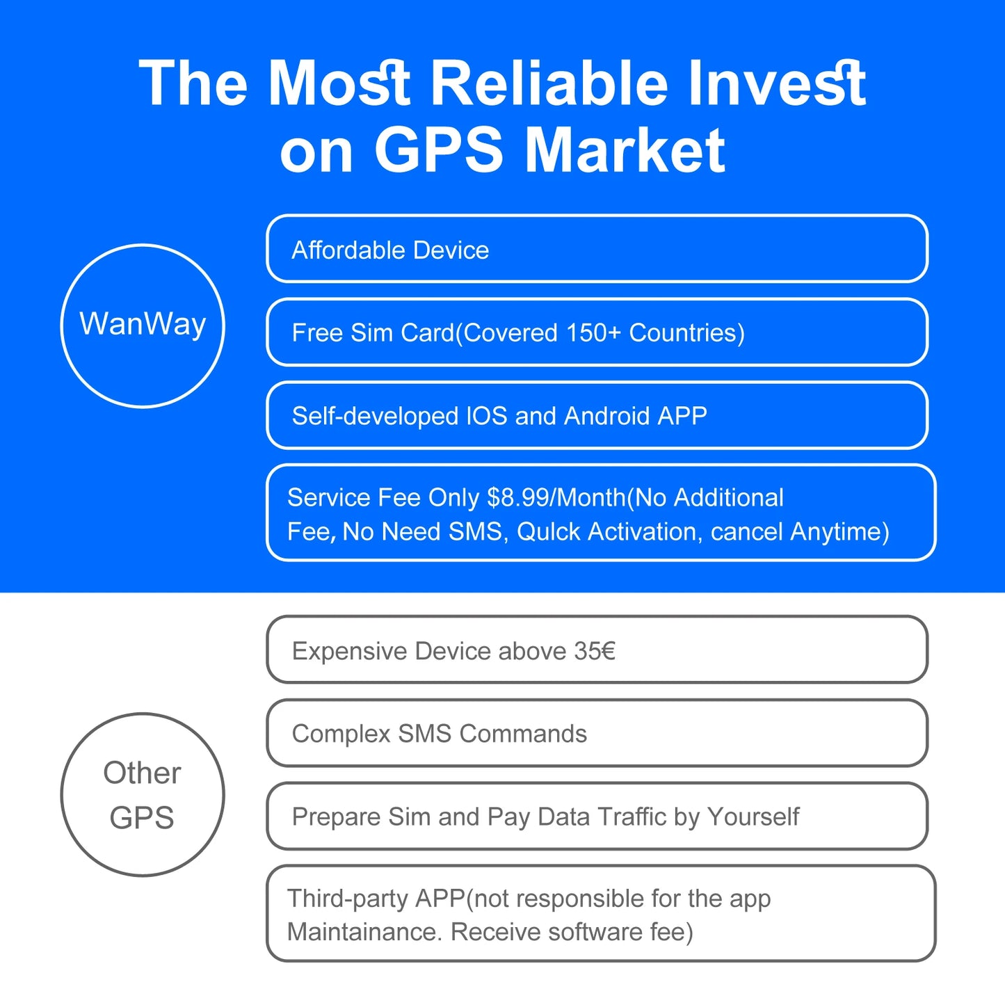 Best 4G Anti-Theft GPS Tracker for Car/Motorcycle - ‌Strong Magnetic Vehicle Locator with Paid APP Tracking/Security Protection