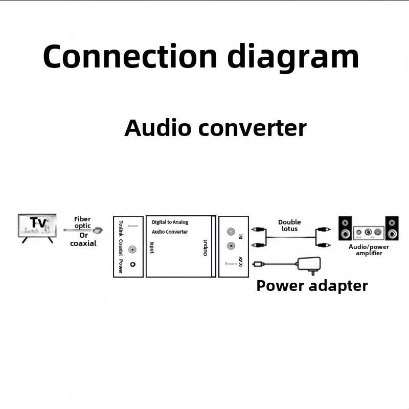 NEW Digital To Analog Audio Converter Support Bluetooth  Suitable For TV Audio Digital Coaxial Fiber Optic Analog Output Conver