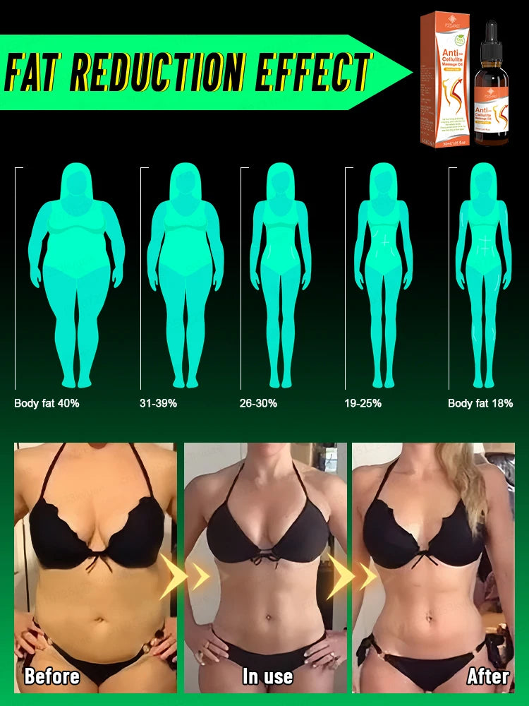 The beauty of curves ᵉˢˢᵉⁿᵗⁱᵃˡ ᵒⁱˡˢ ᶠᵒʳ ʷᵉⁱᵍʰᵗ ˡᵒˢˢ created for you