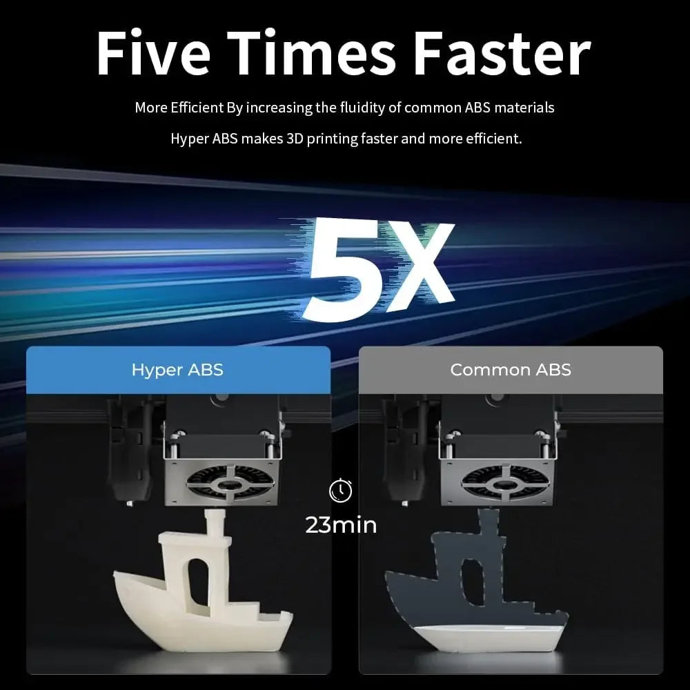 Creality Hyper ABS Filament 1.75mm for High-Speed Printing Convenient Open Printing, 1kg(2.2lbs) Spool Fit Most 3Dz Printer