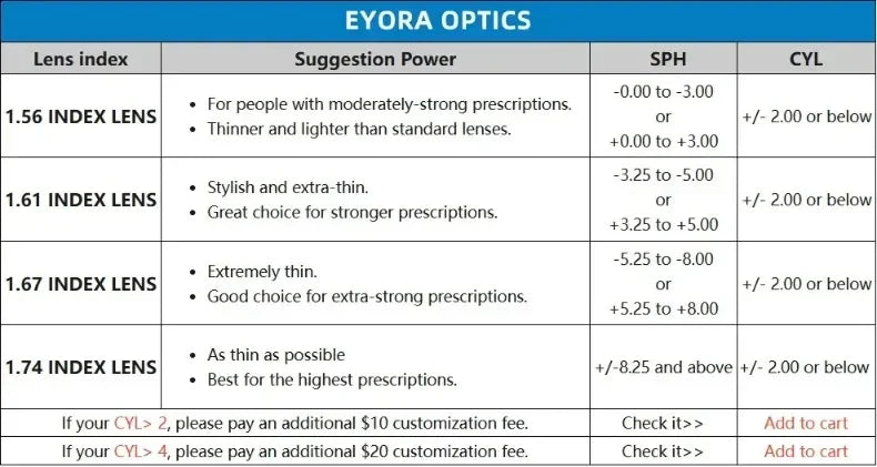 EYORA Minimalist Square Round Reading Glasses for Women Photochromic Anti Blue Light Intelligent Progressive Multifocal Lenses